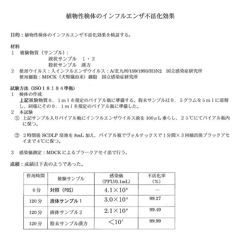 認定NPOバイオメディカルサイエンス研究所調べ